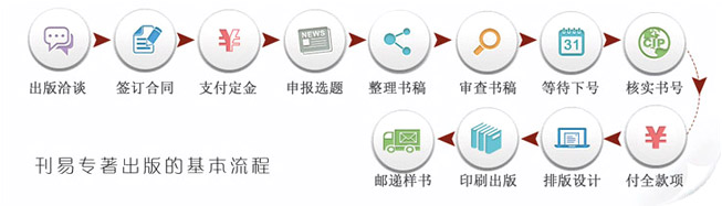 刊易图书出版基本流程